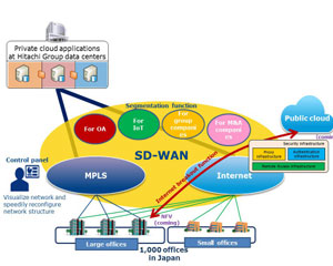 NTT 컴, 히타치의 글로벌 비즈니스 확산을 위해 SD-WAN 네트워크 솔루션 제공키로